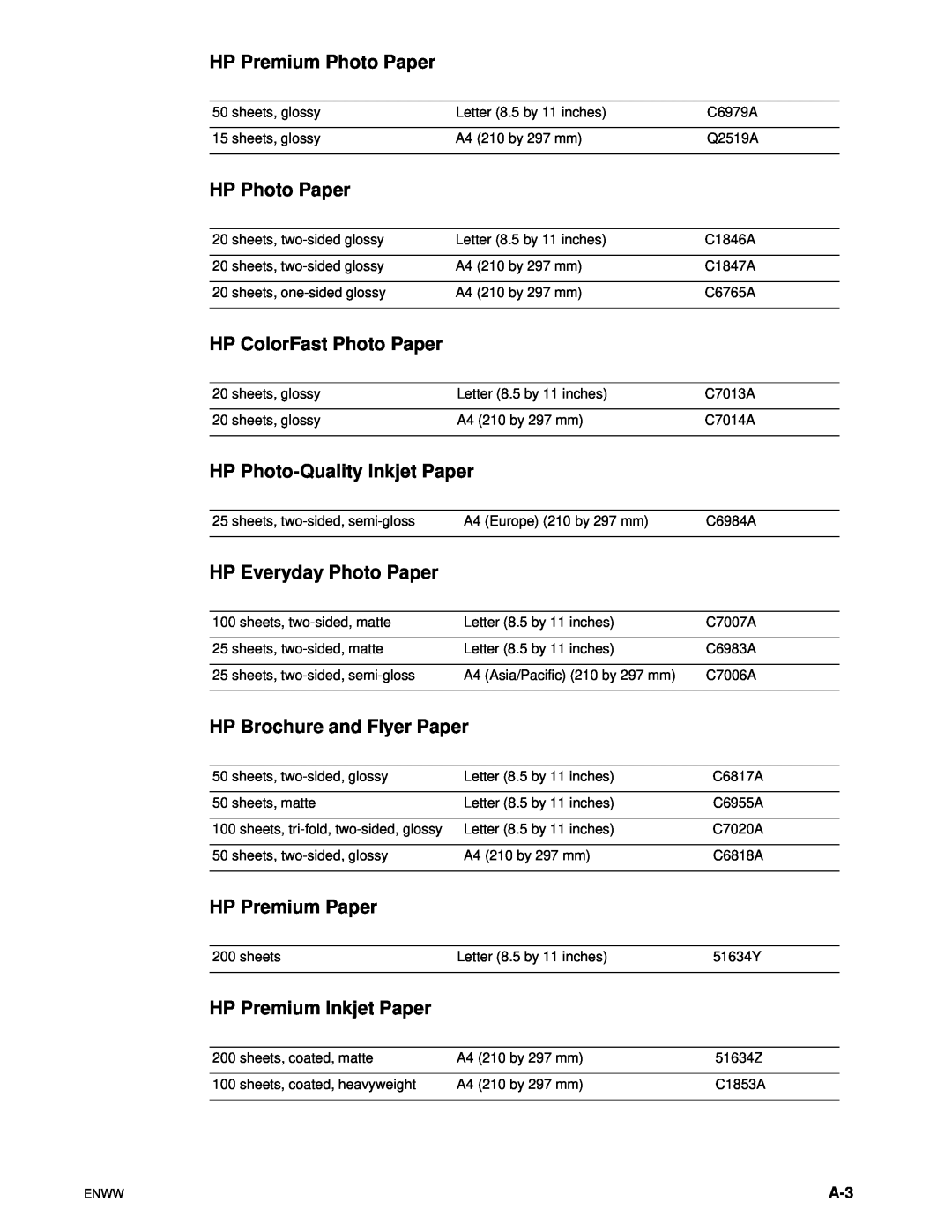 HP 1100dtn manual HP Premium Photo Paper, HP Photo Paper, HP ColorFast Photo Paper, HP Photo-Quality Inkjet Paper 