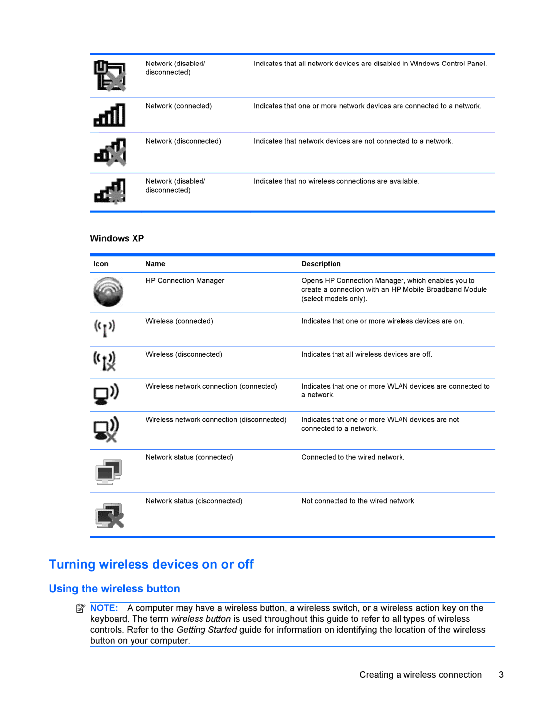 HP 1103530NR manual Turning wireless devices on or off, Using the wireless button 