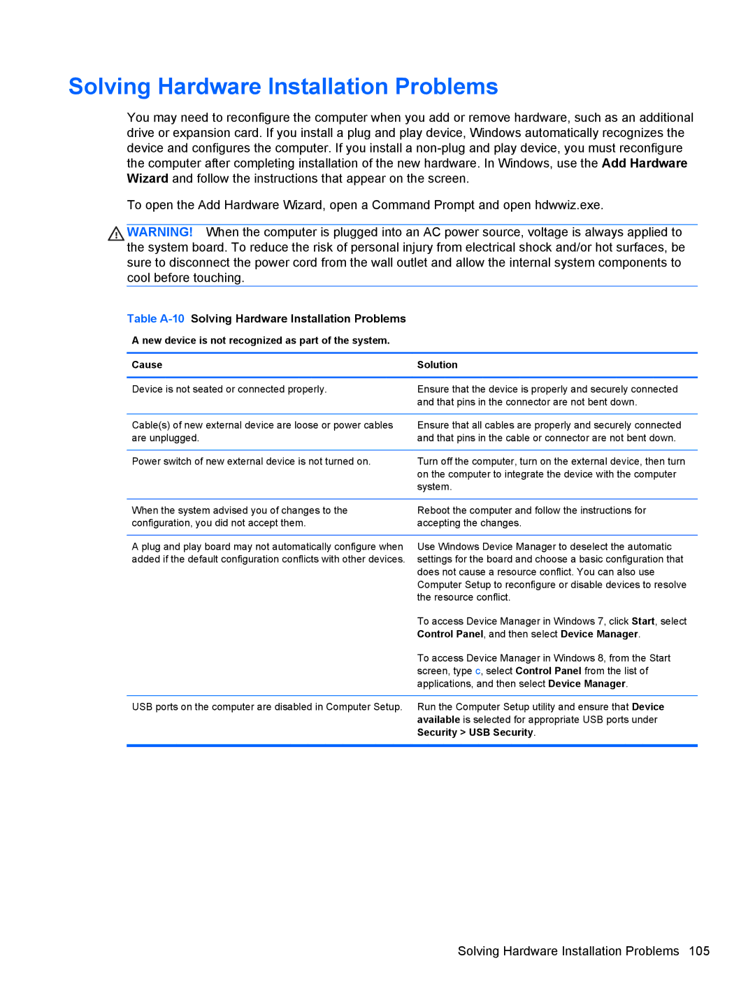 HP 1105 manual Table A-10Solving Hardware Installation Problems, Control Panel , and then select Device Manager 