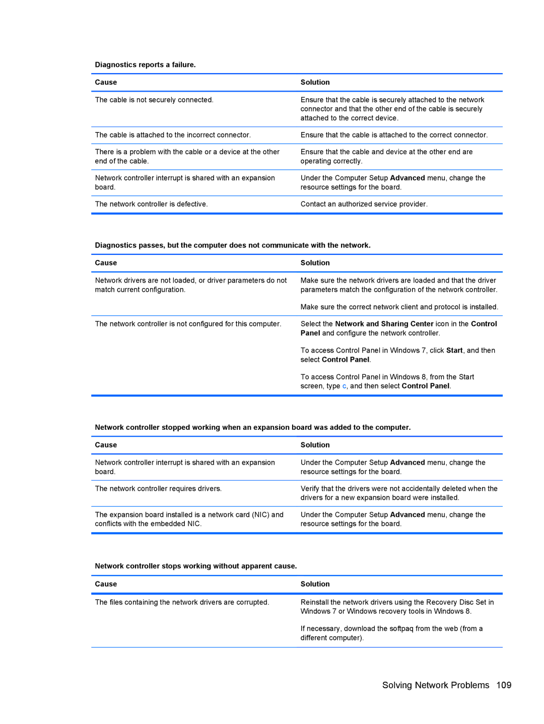 HP 1105 manual Diagnostics reports a failure Cause 