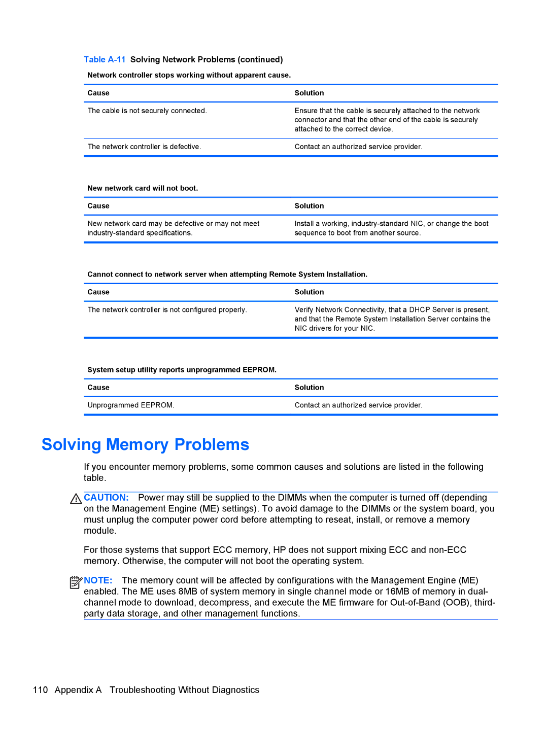 HP 1105 manual Solving Memory Problems, Table A-11Solving Network Problems 