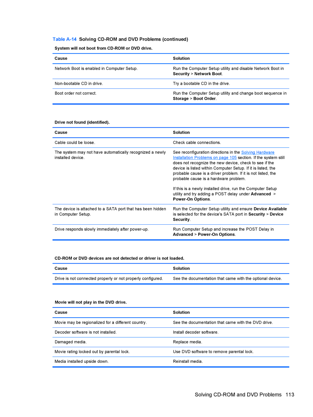 HP 1105 manual Solving CD-ROM and DVD Problems, Security Network Boot, Movie will not play in the DVD drive Cause Solution 