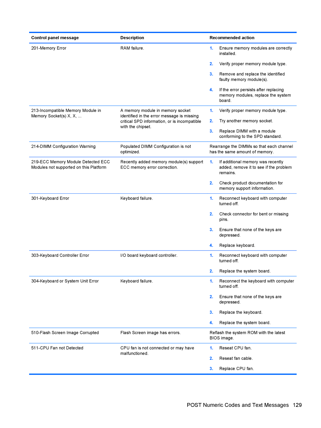 HP 1105 manual Post Numeric Codes and Text Messages 