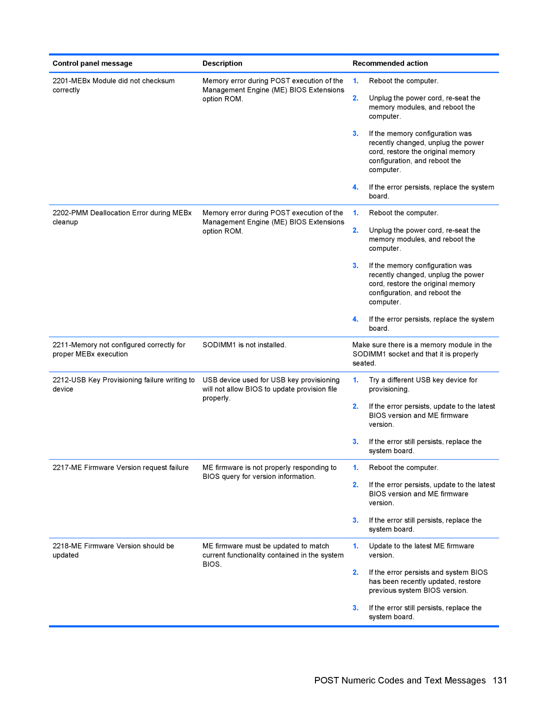 HP 1105 manual Bios 