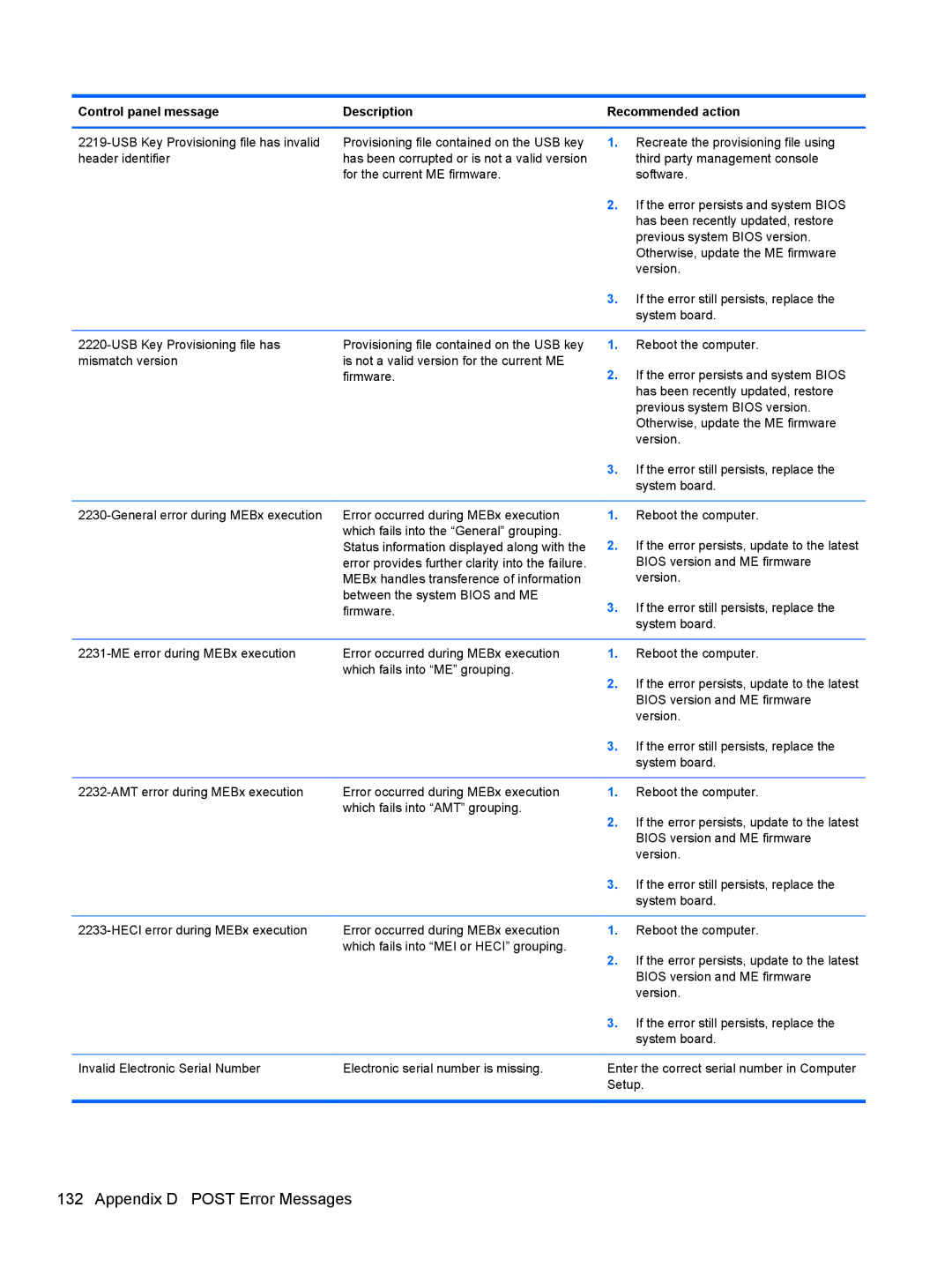 HP 1105 manual Appendix D Post Error Messages 