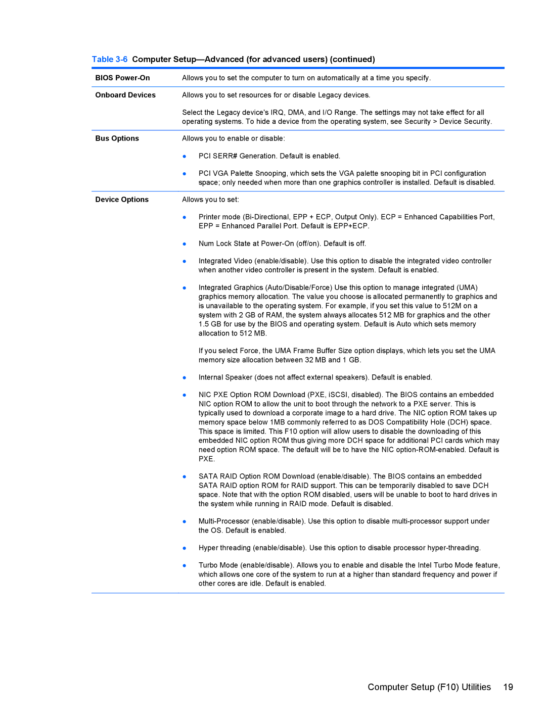 HP 1105 manual Bios Power-On, Onboard Devices, Bus Options, Device Options 