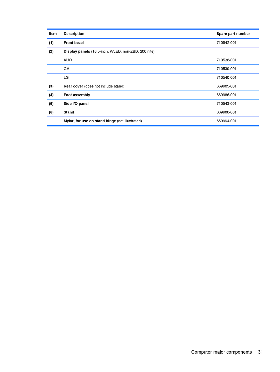 HP 1105 manual Computer major components 