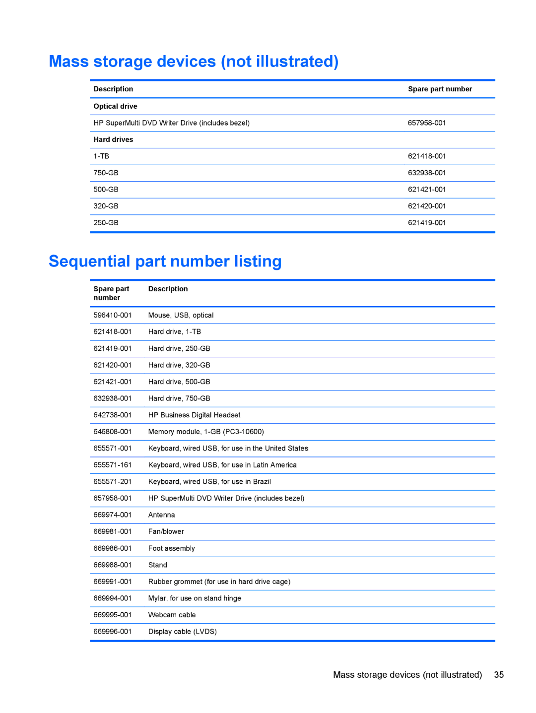 HP 1105 Mass storage devices not illustrated, Sequential part number listing, Description Spare part number Optical drive 