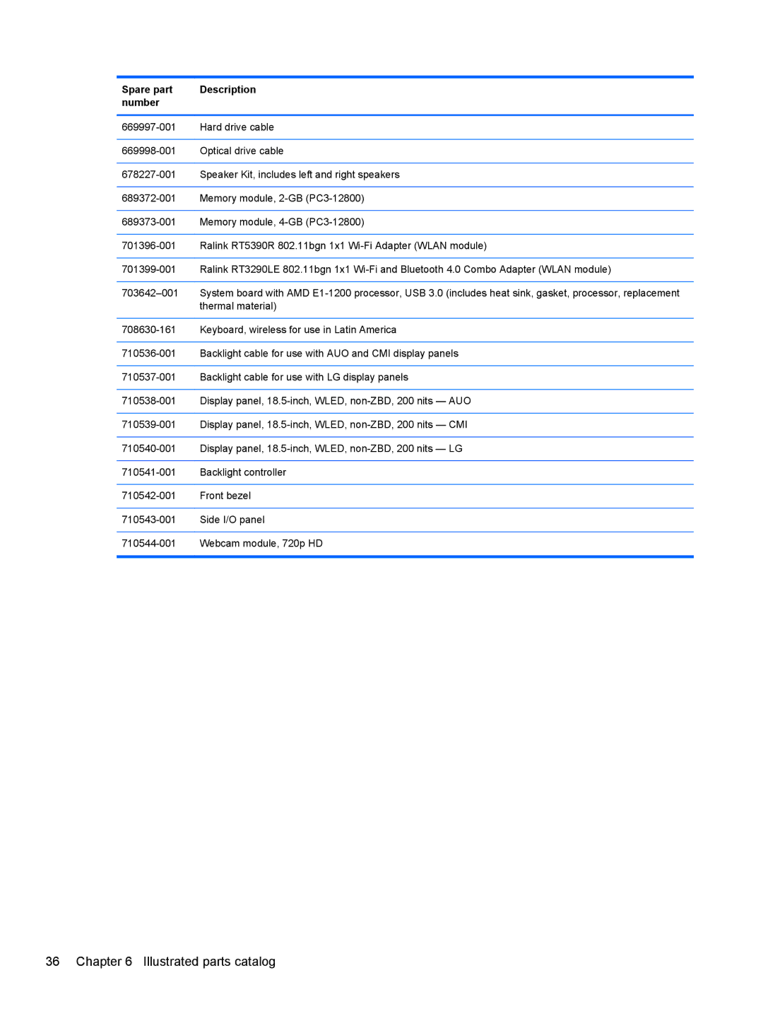 HP 1105 manual Illustrated parts catalog 