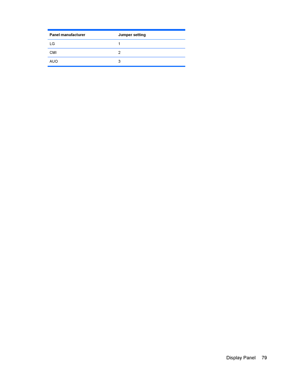 HP 1105 manual Panel manufacturer Jumper setting 