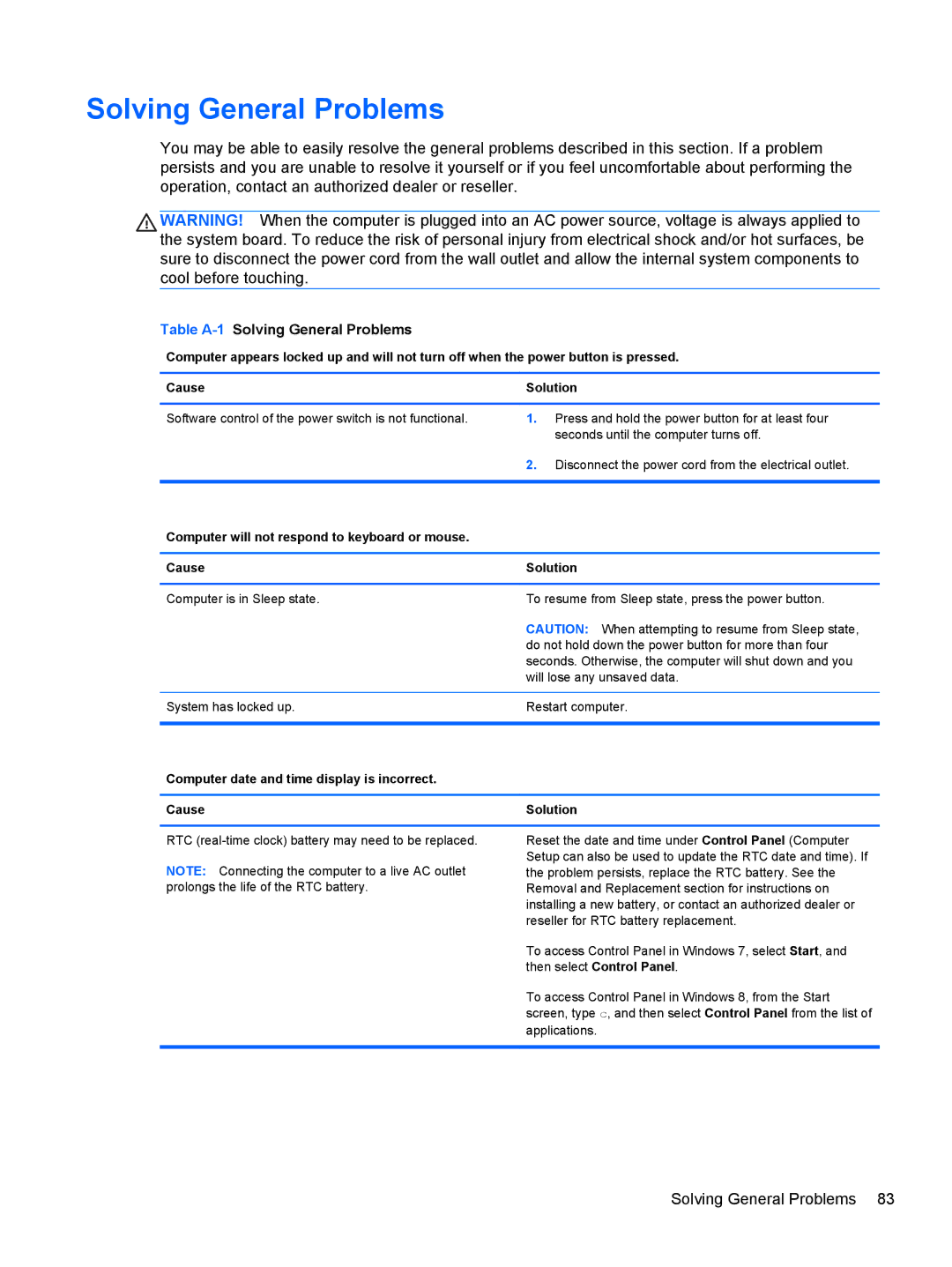 HP 1105 manual Table A-1Solving General Problems, Computer will not respond to keyboard or mouse Cause 