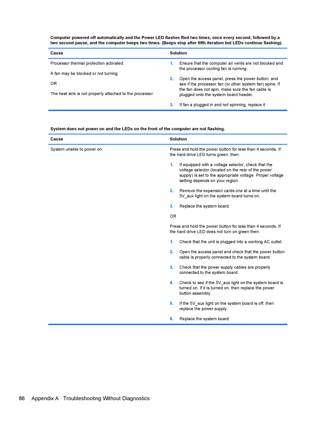 HP 1105 manual Cause Solution 