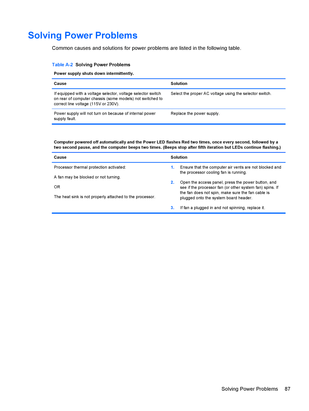 HP 1105 manual Table A-2Solving Power Problems, Power supply shuts down intermittently Cause Solution 