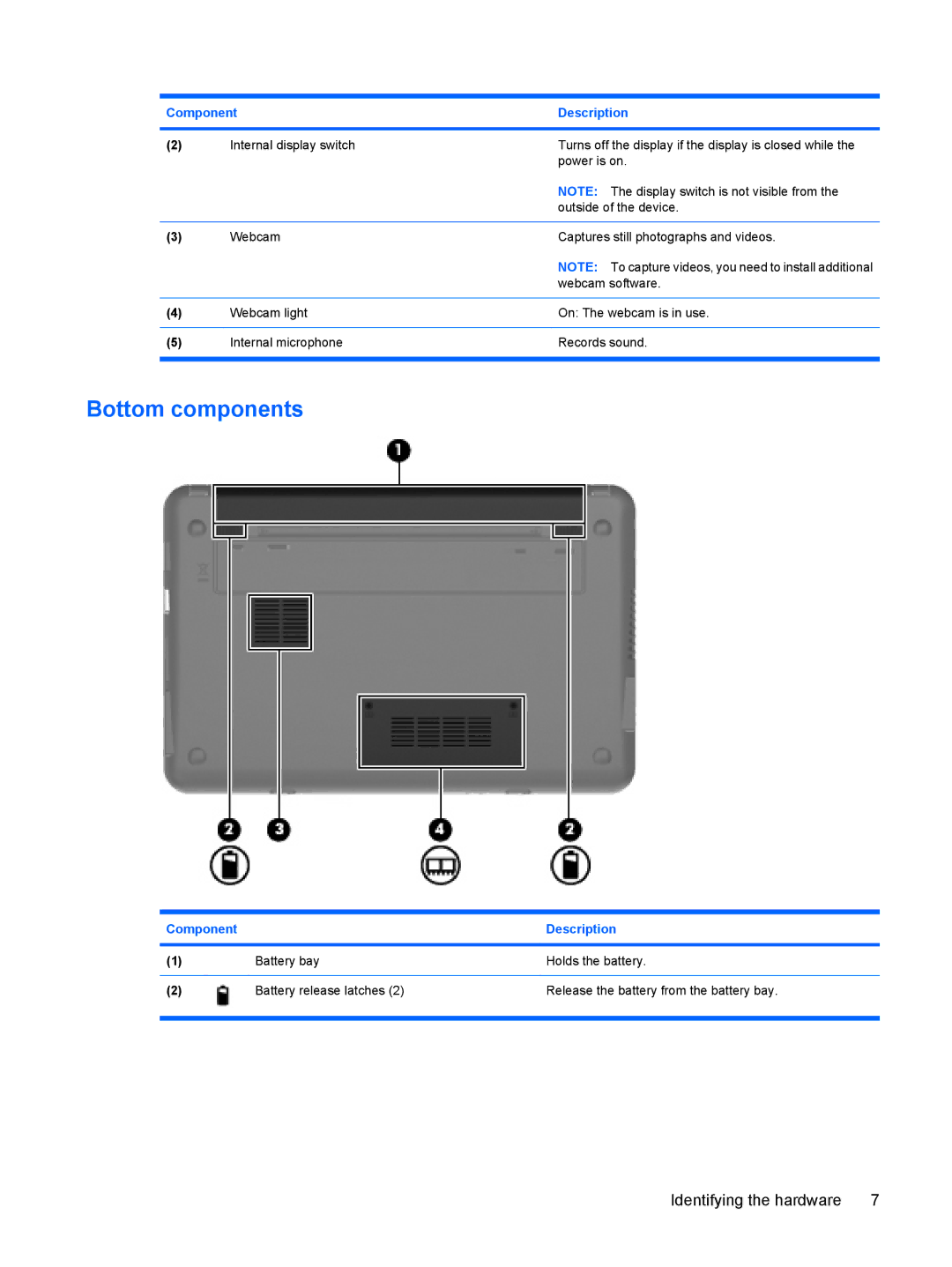 HP 110c-1048NR, 110c-1040DX, 110c-1001NR manual Bottom components 