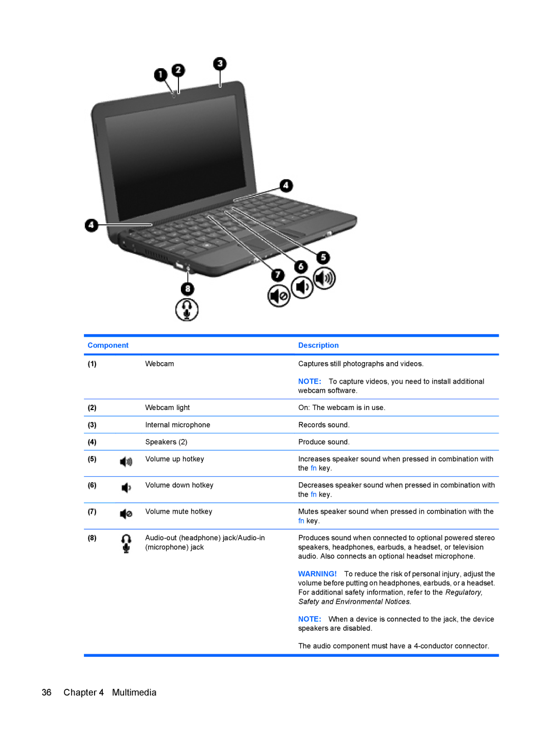 HP 110c-1001NR, 110c-1048NR, 110c-1040DX manual Multimedia 