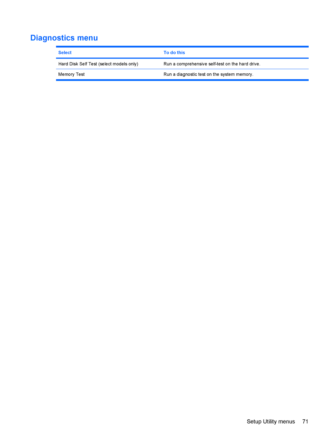 HP 110c-1040DX, 110c-1048NR, 110c-1001NR manual Diagnostics menu 