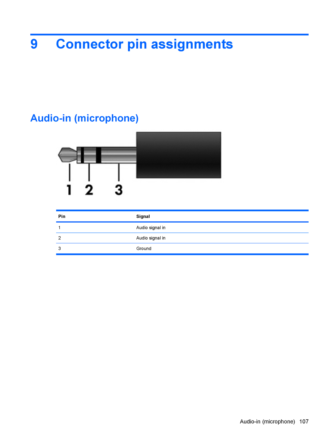 HP 110c-1040DX, 110c-1048NR, 110c-1001NR manual Connector pin assignments, Audio-in microphone, Pin Signal 