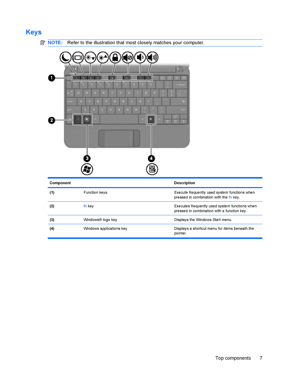 HP 110c-1048NR, 110c-1040DX, 110c-1001NR manual Keys, Fn key 