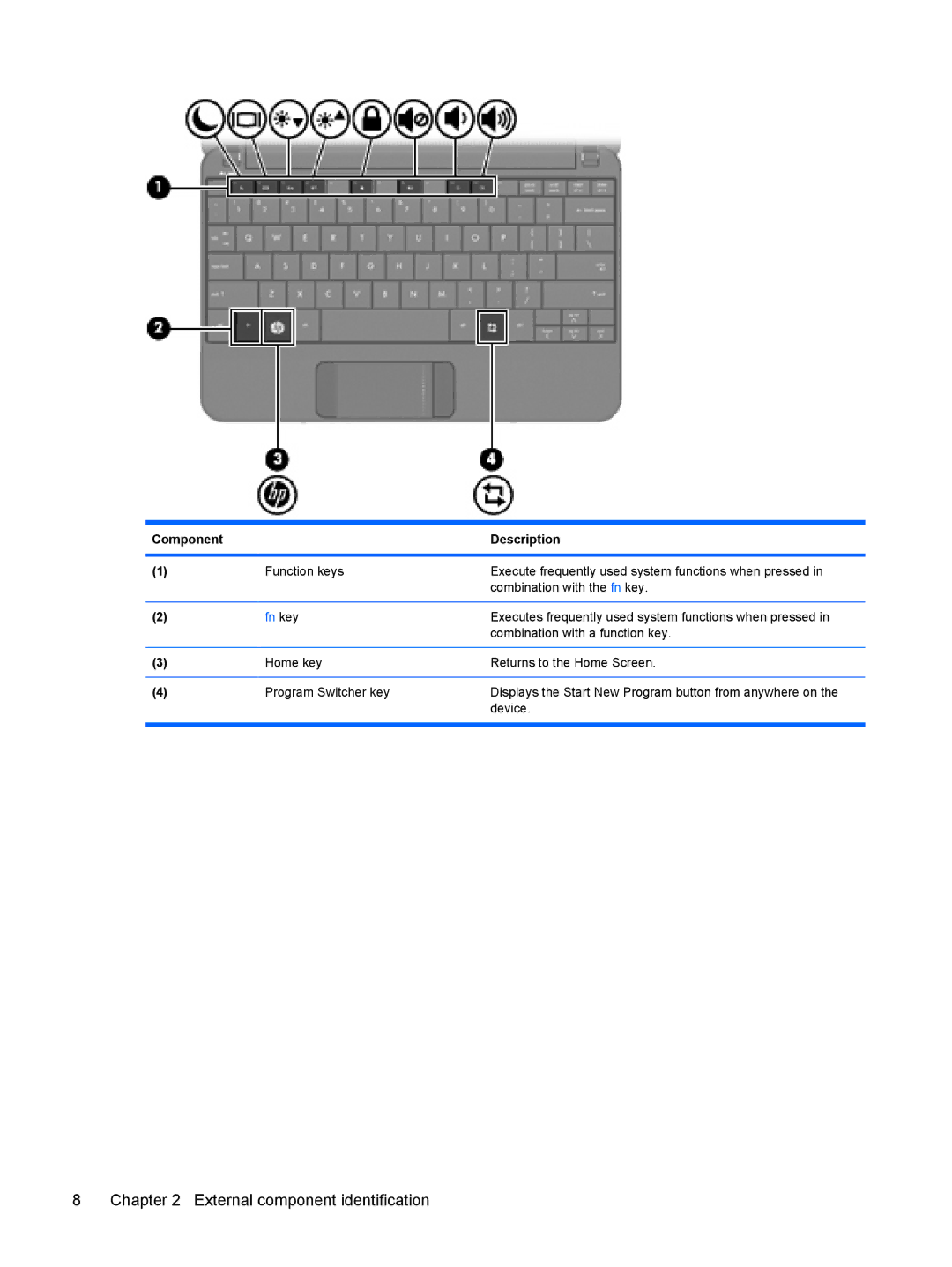 HP 110c-1040DX, 110c-1048NR, 110c-1001NR manual Executes frequently used system functions when pressed 