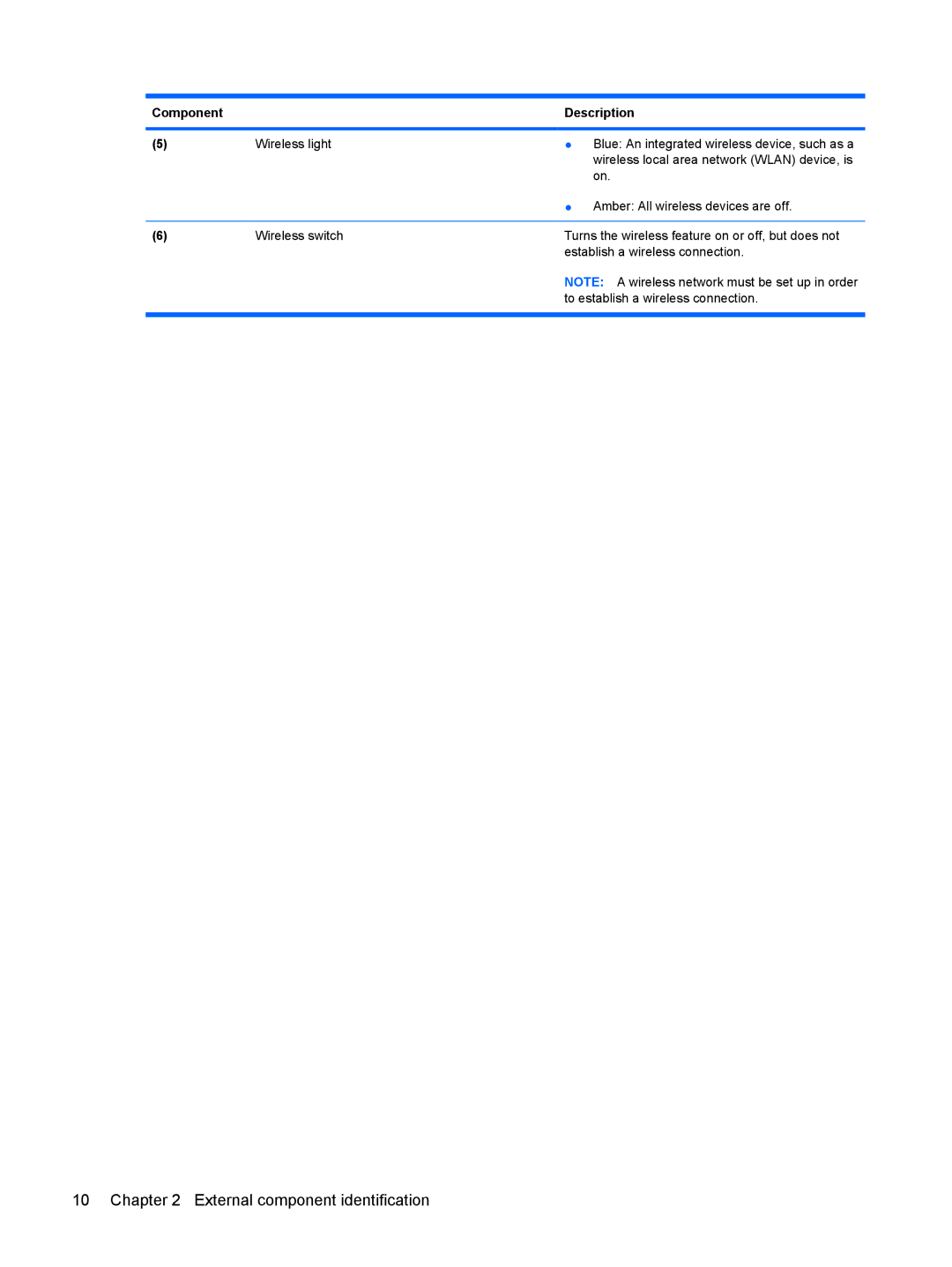 HP 110c-1048NR, 110c-1040DX, 110c-1001NR manual External component identification 