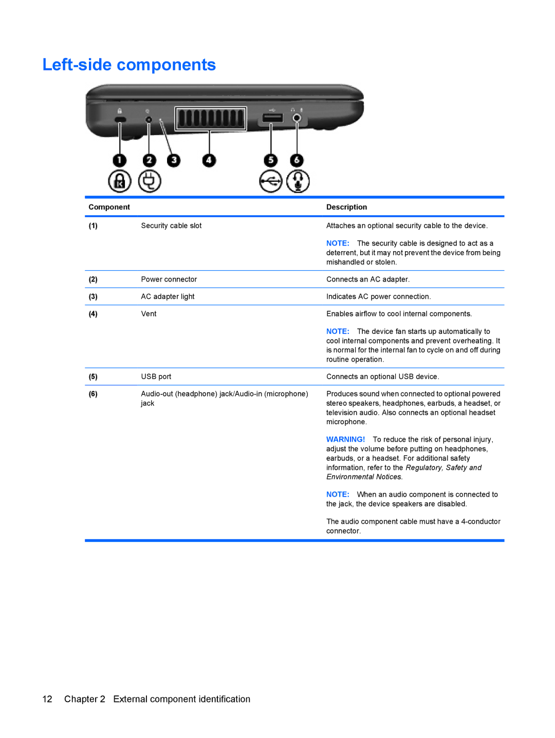 HP 110c-1001NR, 110c-1048NR, 110c-1040DX manual Left-side components 