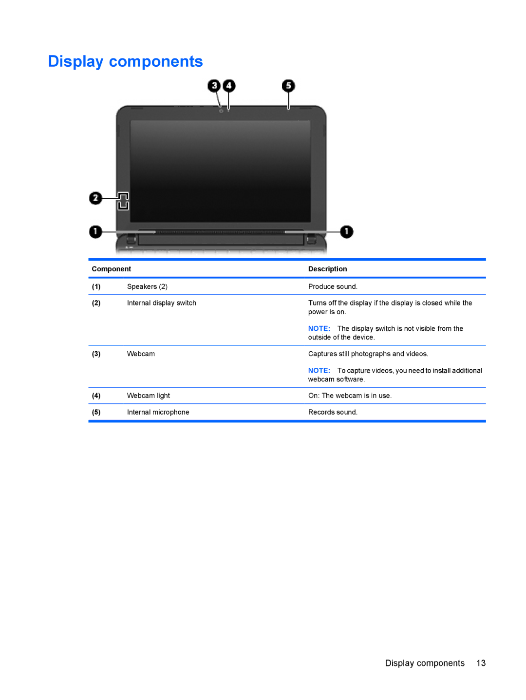 HP 110c-1048NR, 110c-1040DX, 110c-1001NR manual Display components 