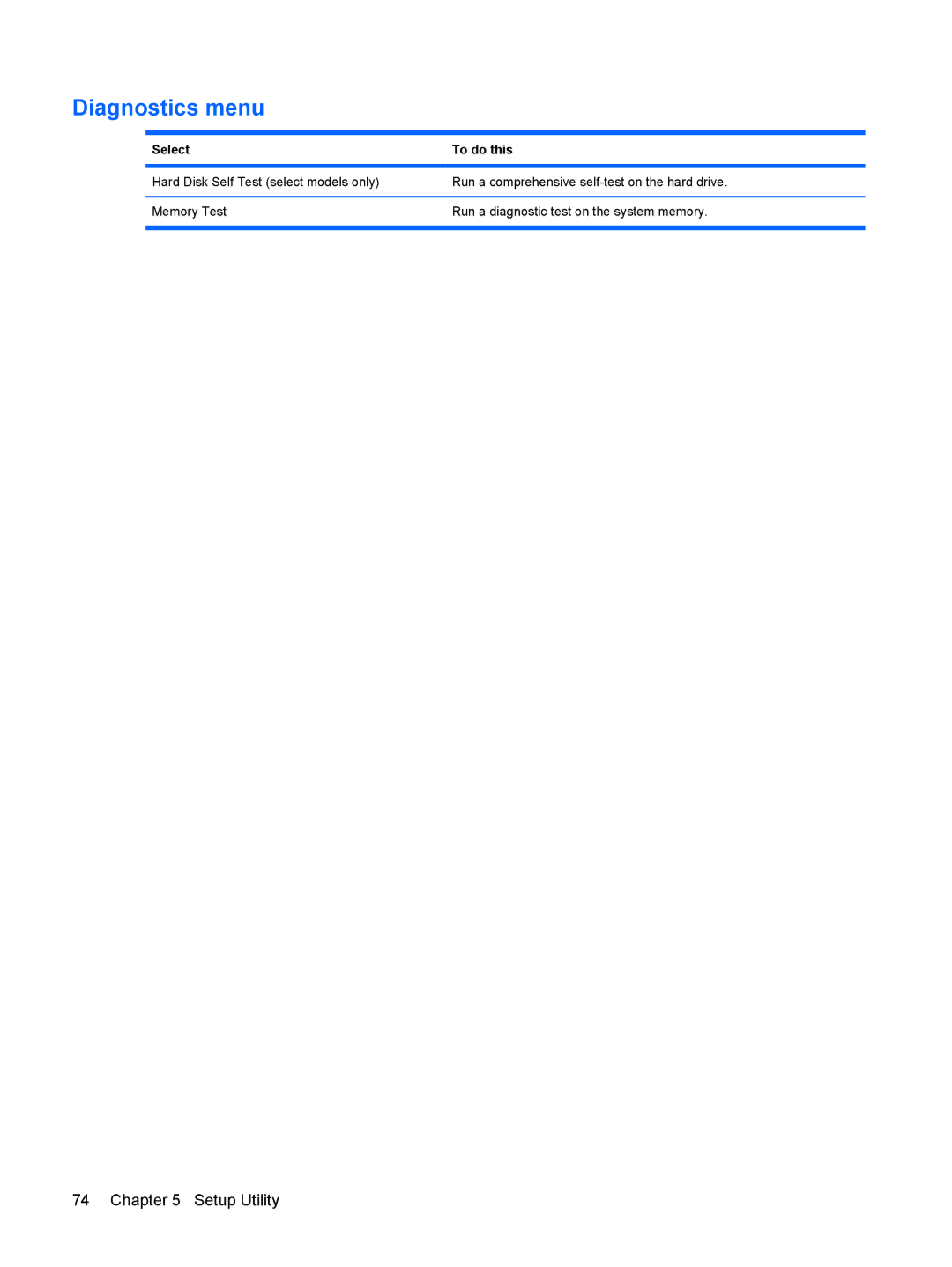 HP 110c-1040DX, 110c-1048NR, 110c-1001NR manual Diagnostics menu 