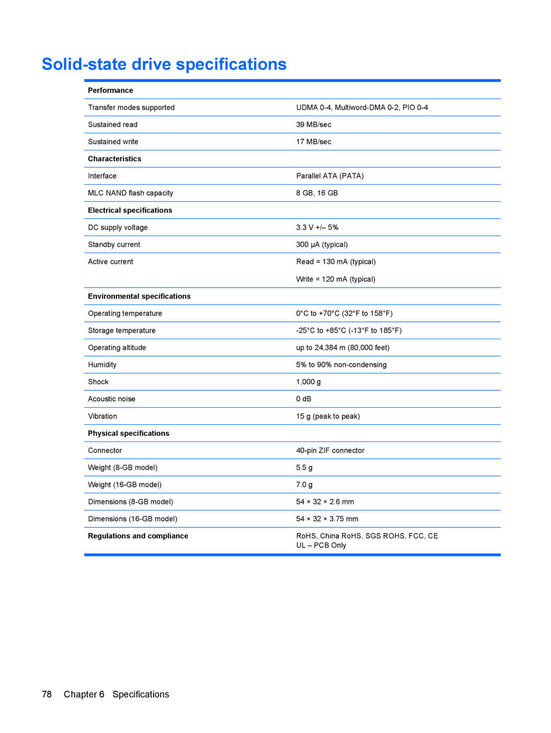 HP 110c-1001NR, 110c-1048NR, 110c-1040DX manual Solid-state drive specifications 