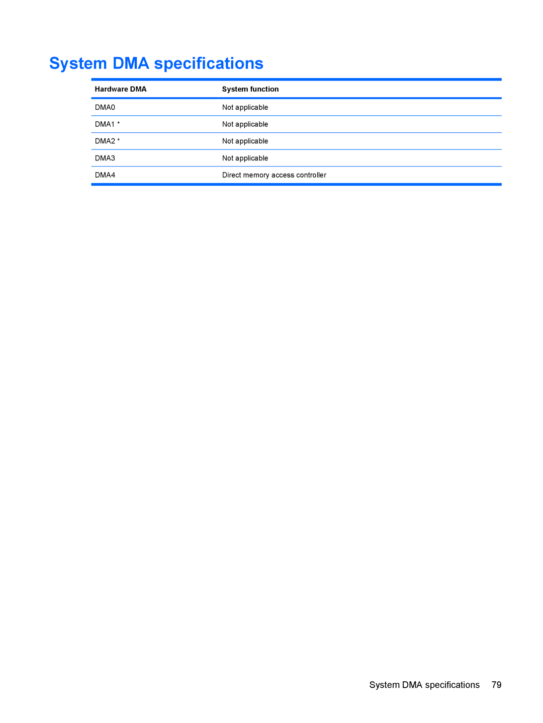 HP 110c-1048NR, 110c-1040DX, 110c-1001NR manual System DMA specifications, Hardware DMA System function 