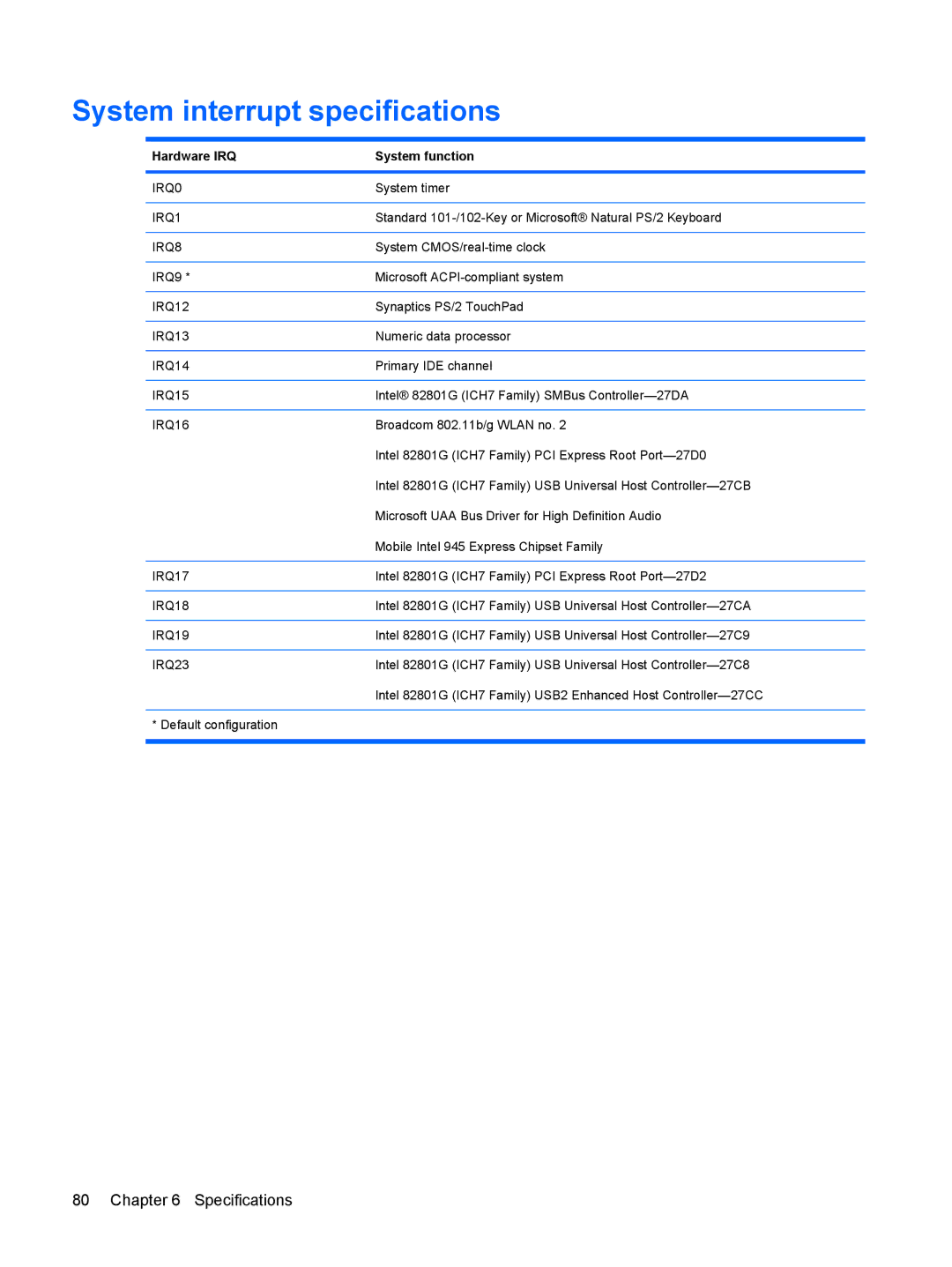 HP 110c-1040DX, 110c-1048NR, 110c-1001NR manual System interrupt specifications, Hardware IRQ System function 