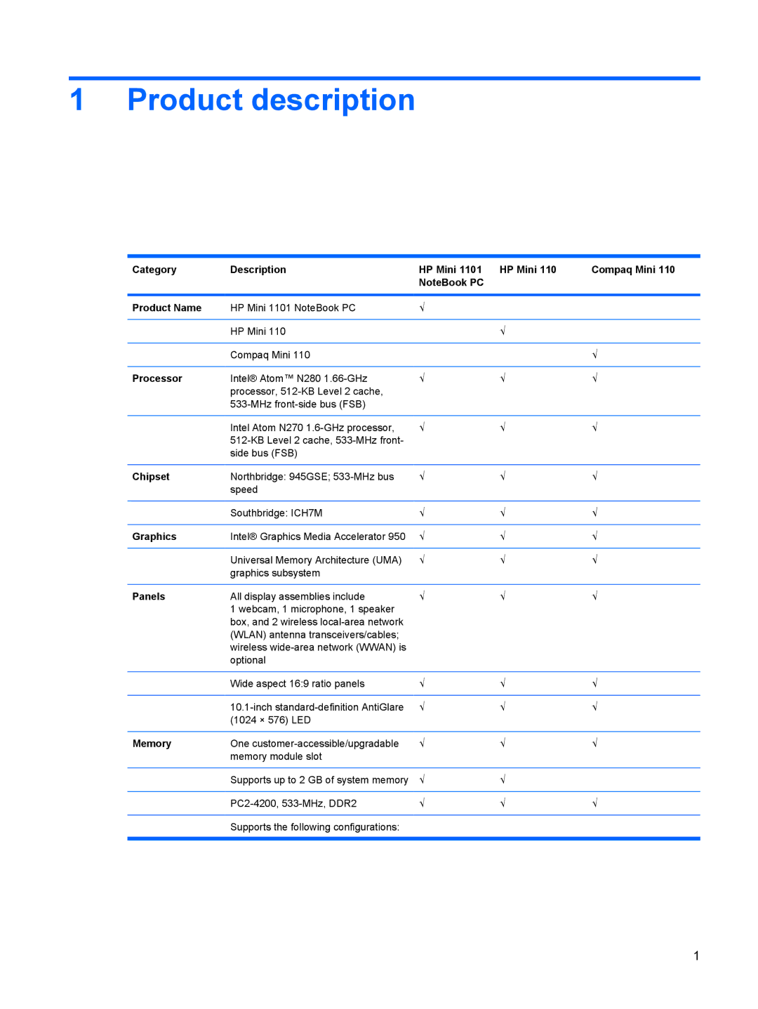 HP 110c-1048NR, 110c-1040DX, 110c-1001NR manual Product description 