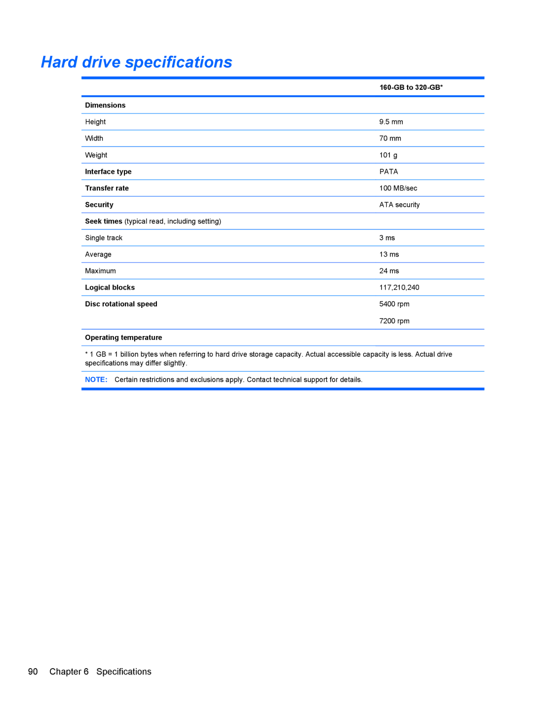 HP 110c-1150EB GB to 320-GB, Interface type, Transfer rate, Logical blocks, Disc rotational speed, Operating temperature 