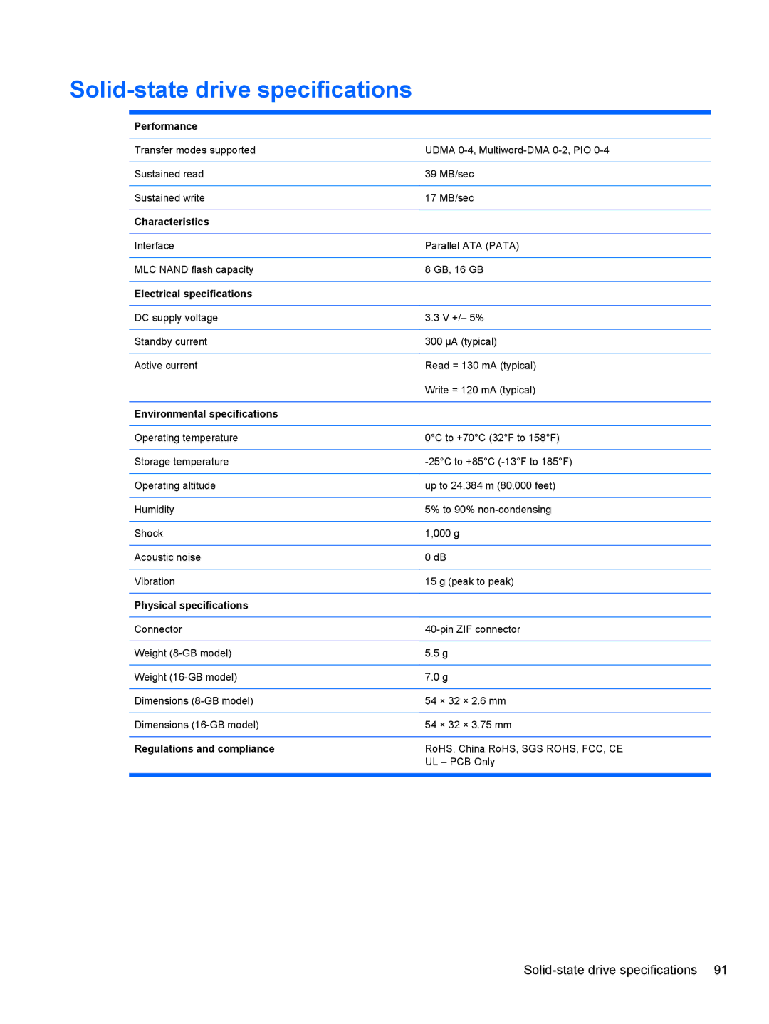 HP 110c-1130EK, 110c-1150EB, 110c-1100DX, 110c-1147NR, 110c-1105DX manual Solid-state drive specifications 