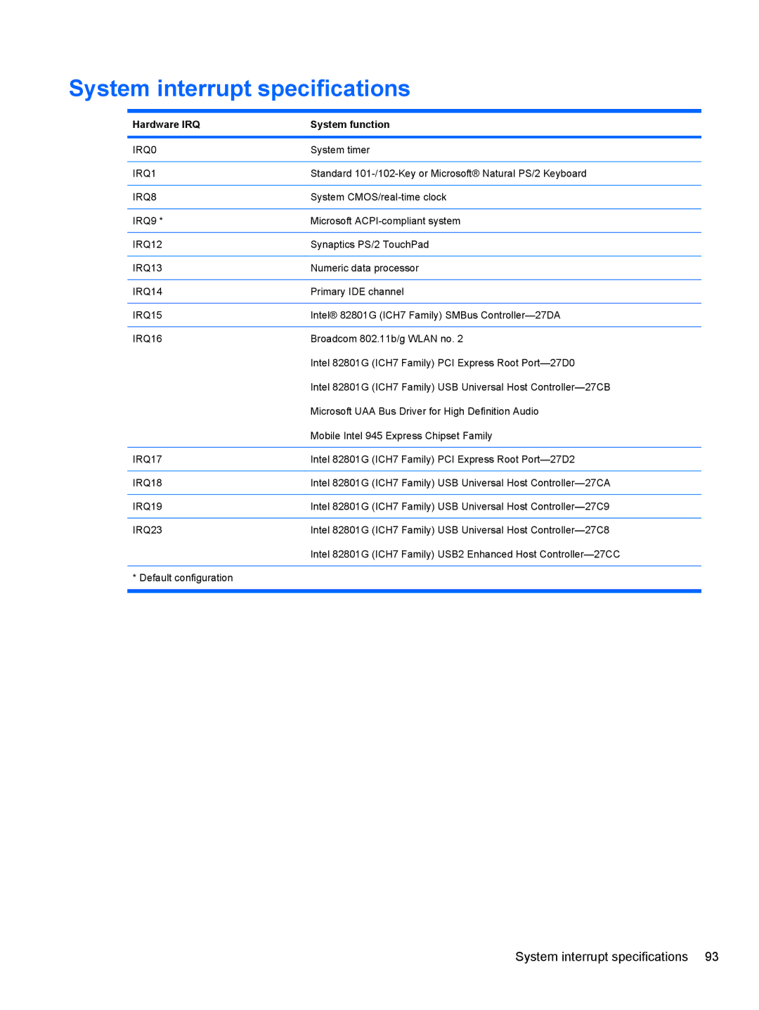 HP 110c-1147NR, 110c-1150EB, 110c-1130EK, 110c-1100DX manual System interrupt specifications, Hardware IRQ System function 