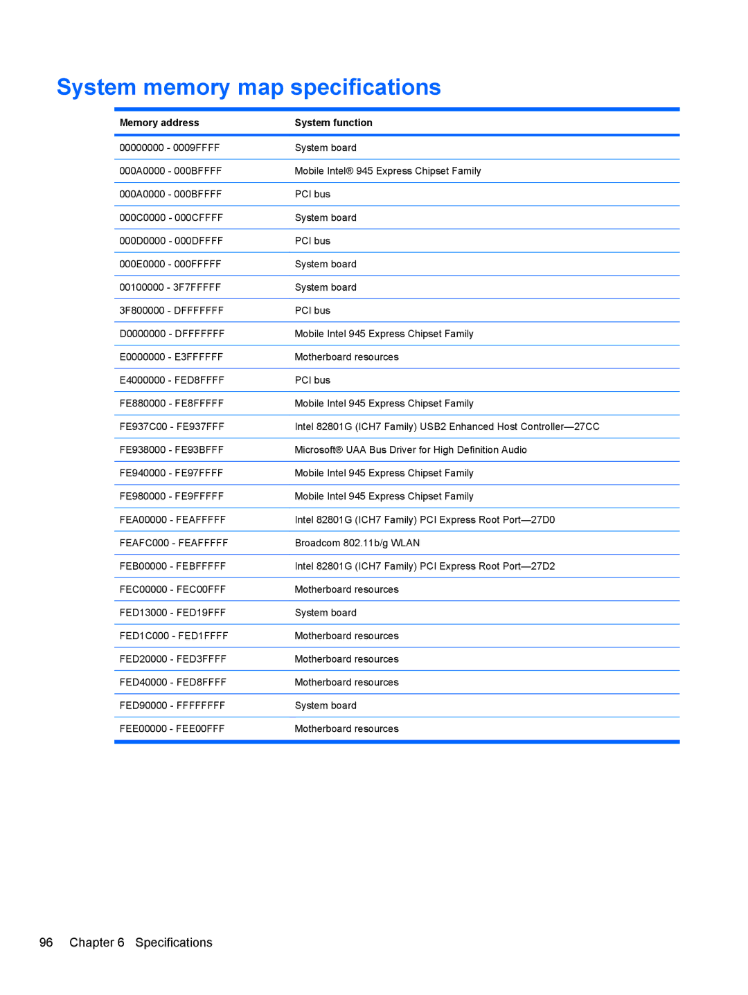 HP 110c-1130EK, 110c-1150EB, 110c-1100DX, 110c-1147NR manual System memory map specifications, Memory address System function 