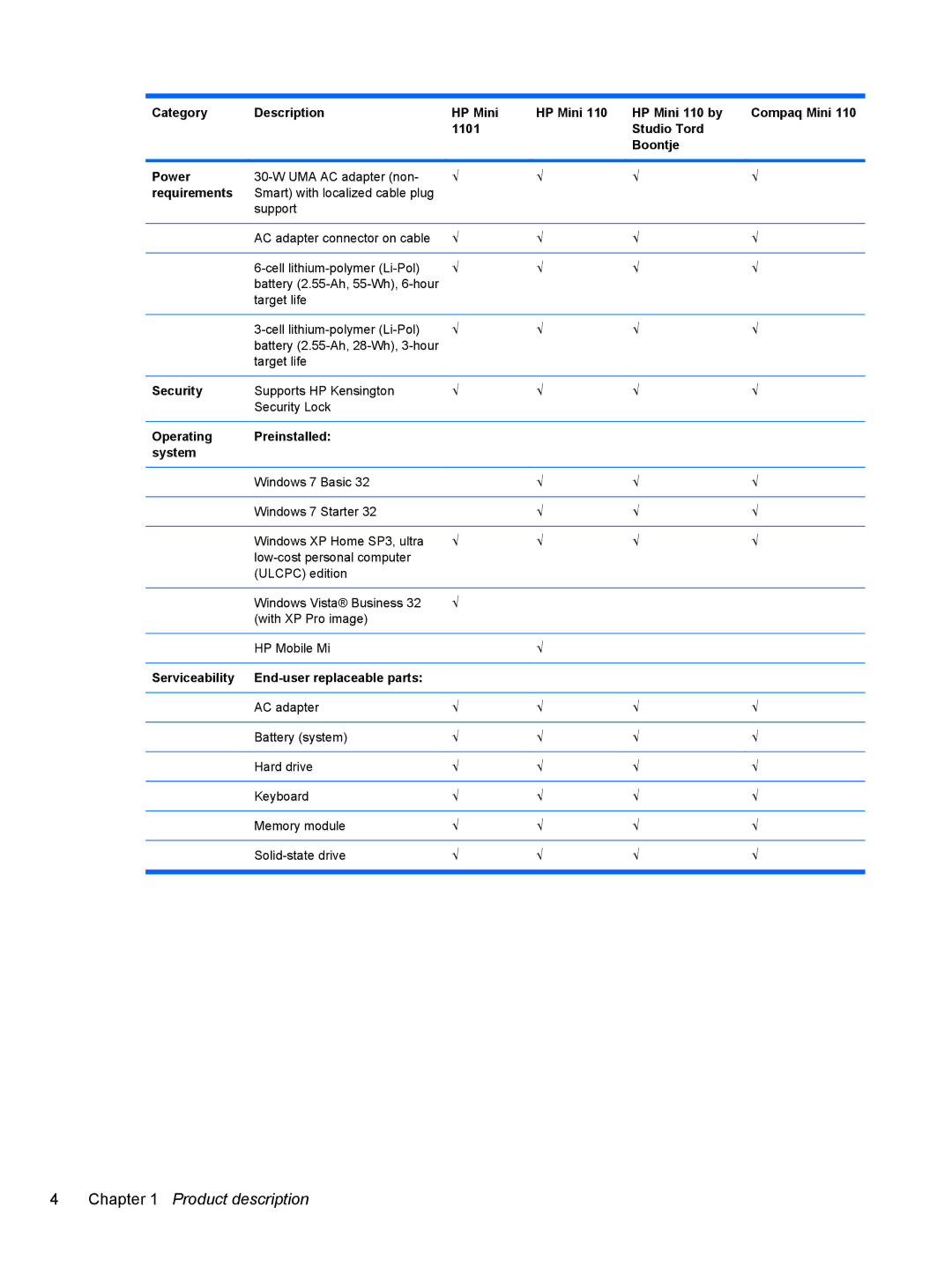 HP 110c-1105DX manual Requirements, Security, Operating Preinstalled System, Serviceability End-user replaceable parts 