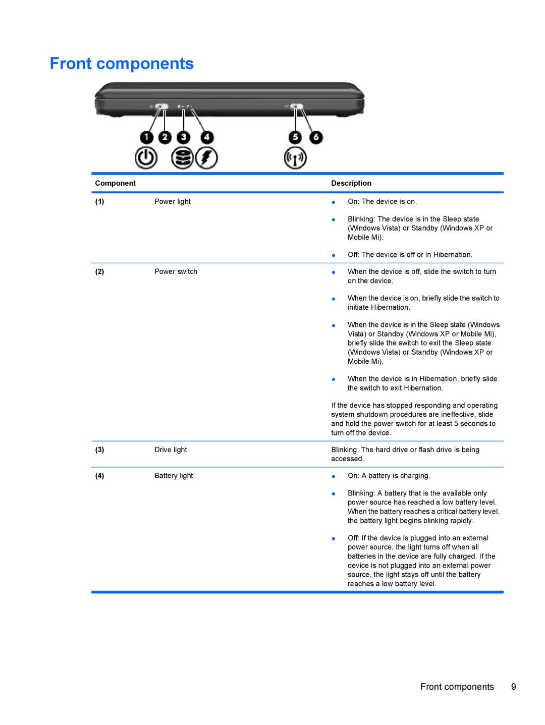 HP 110c-1105DX, 110c-1150EB, 110c-1130EK, 110c-1100DX, 110c-1147NR manual Front components 