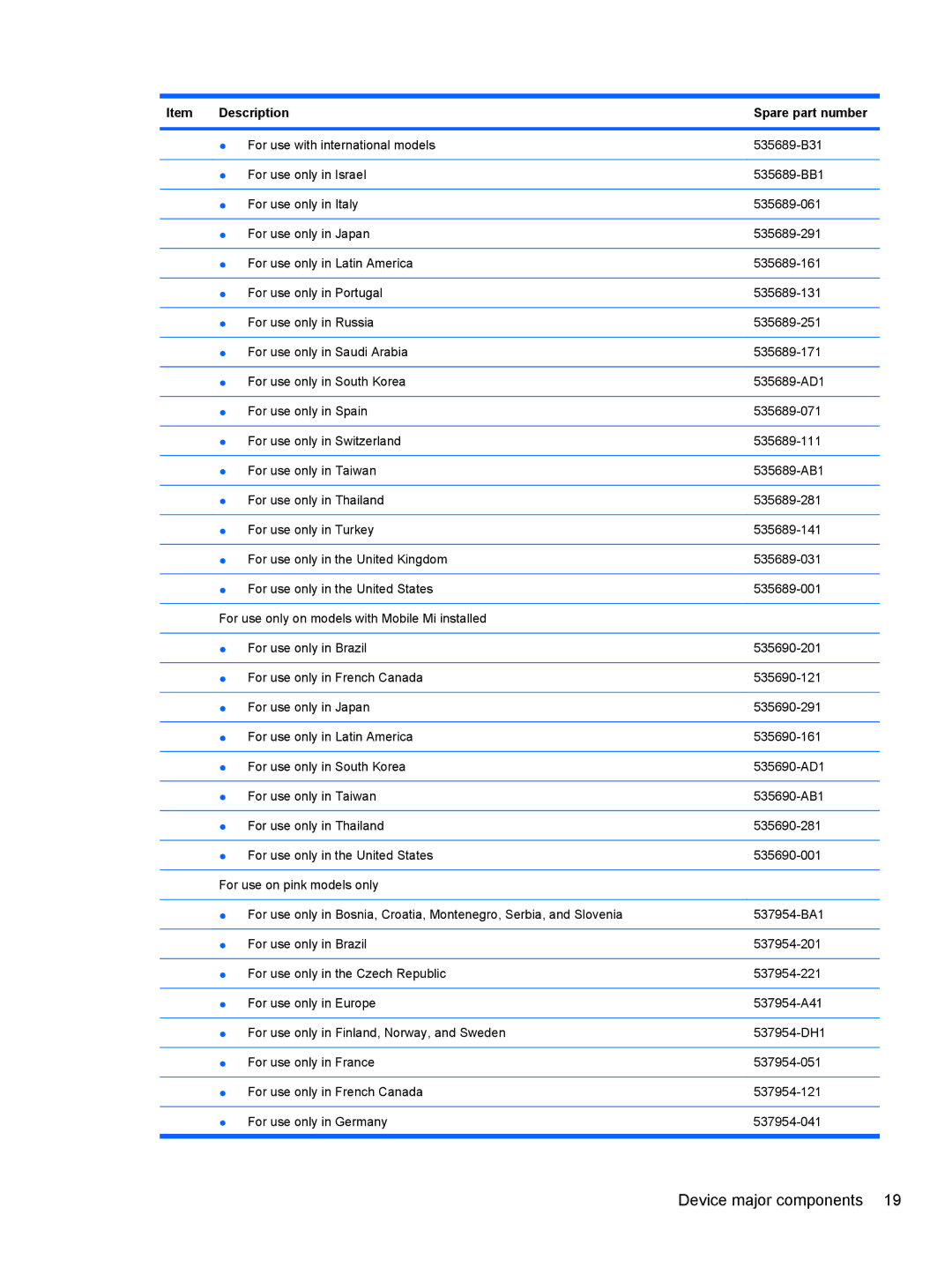 HP 110c-1105DX, 110c-1150EB, 110c-1130EK, 110c-1100DX, 110c-1147NR manual Device major components 