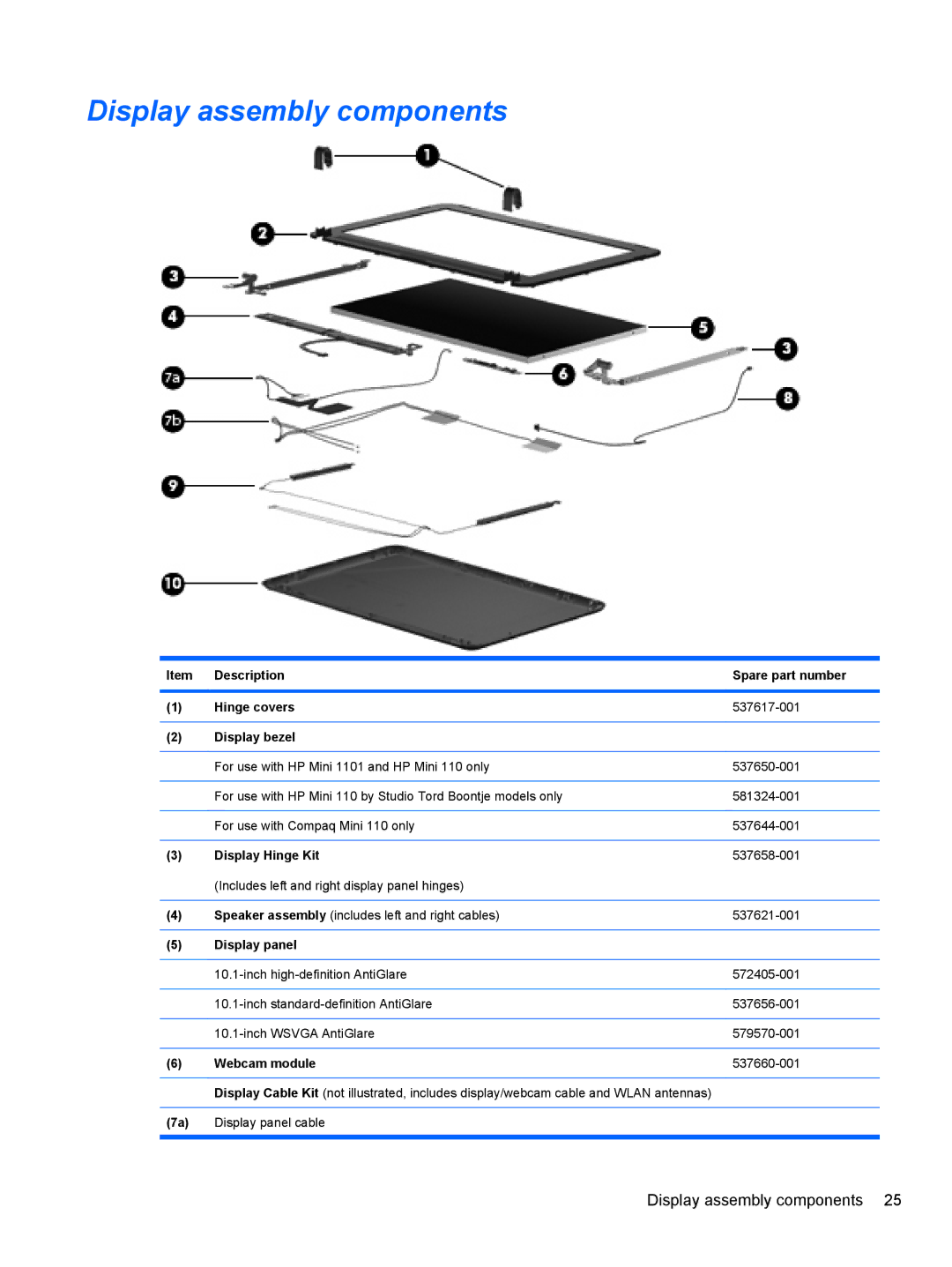 HP 110c-1150EB Description Spare part number Hinge covers, Display bezel, Display Hinge Kit, Display panel, Webcam module 