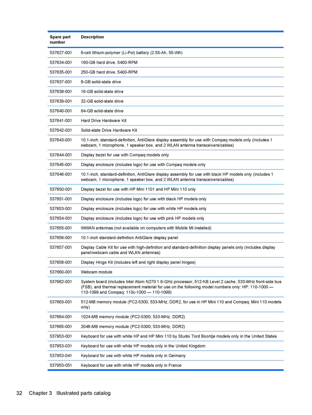 HP 110c-1100DX, 110c-1150EB, 110c-1130EK, 110c-1147NR, 110c-1105DX manual Illustrated parts catalog 