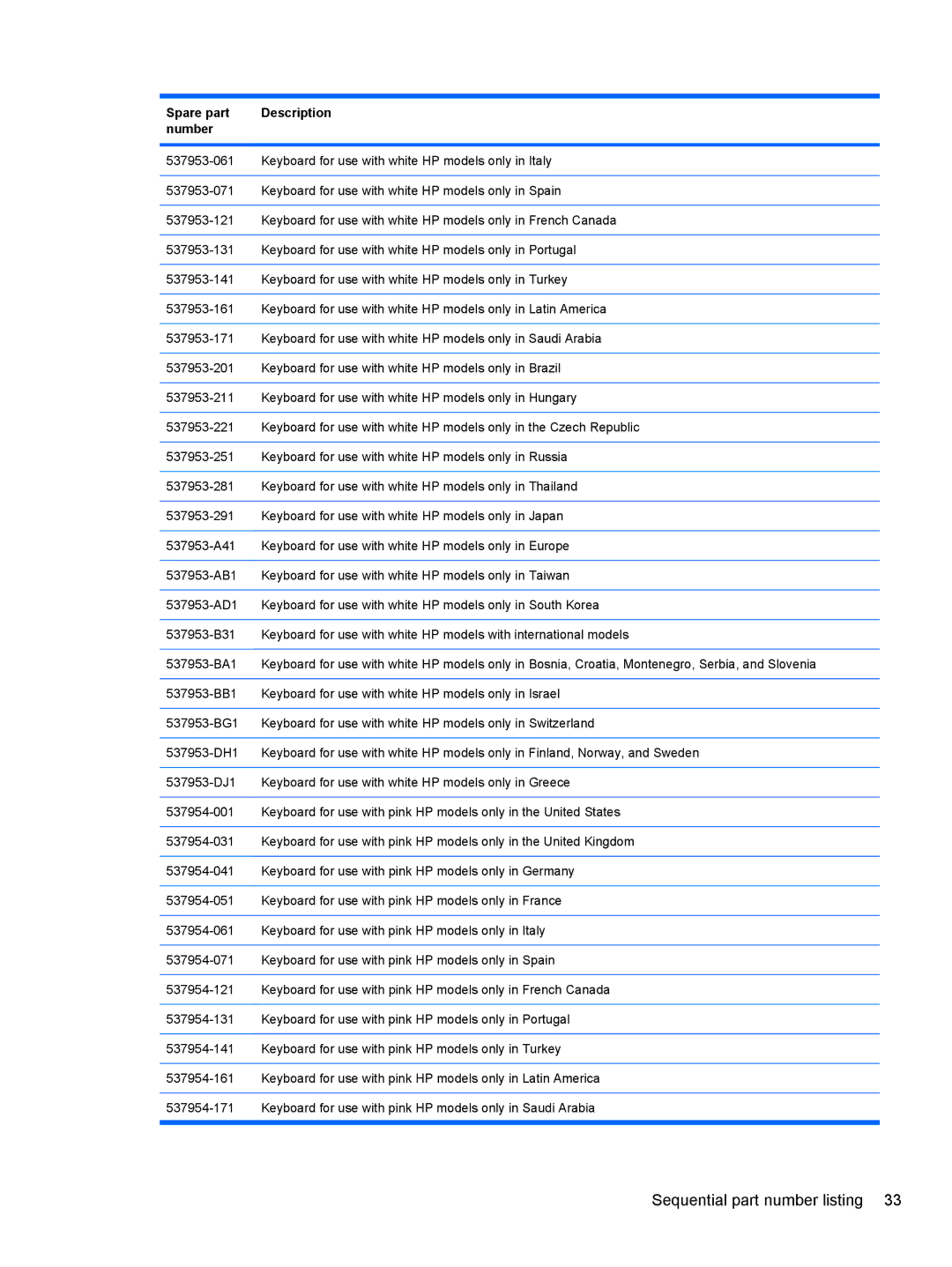 HP 110c-1147NR, 110c-1150EB, 110c-1130EK, 110c-1100DX, 110c-1105DX manual Sequential part number listing 