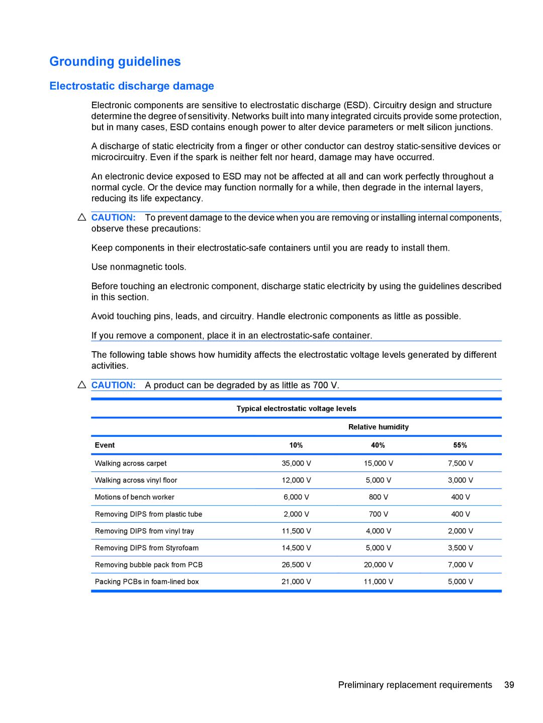 HP 110c-1105DX, 110c-1150EB Grounding guidelines, Electrostatic discharge damage, Typical electrostatic voltage levels 