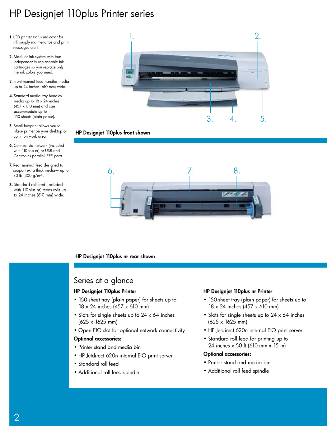 HP 110PLUS manual HP Designjet 110plus Printer series, Series at a glance 