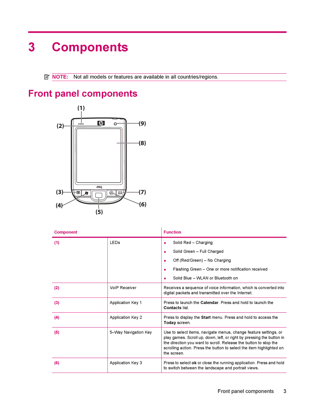 HP 114 Classic Handheld manual Components, Front panel components 