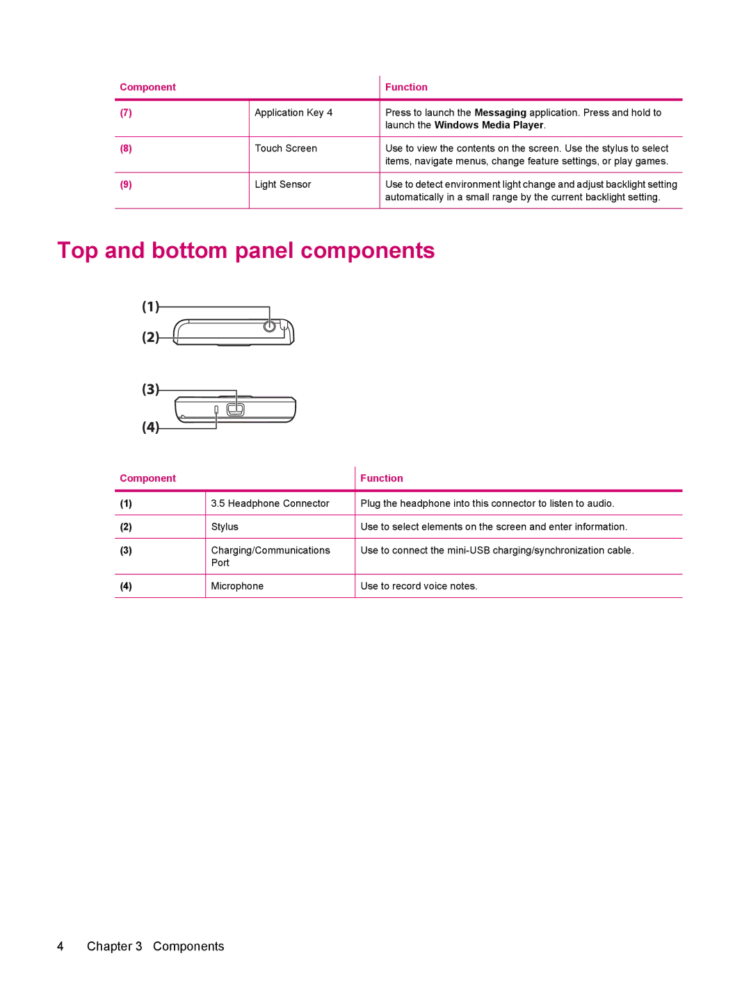 HP 114 Classic Handheld manual Top and bottom panel components, Launch the Windows Media Player 