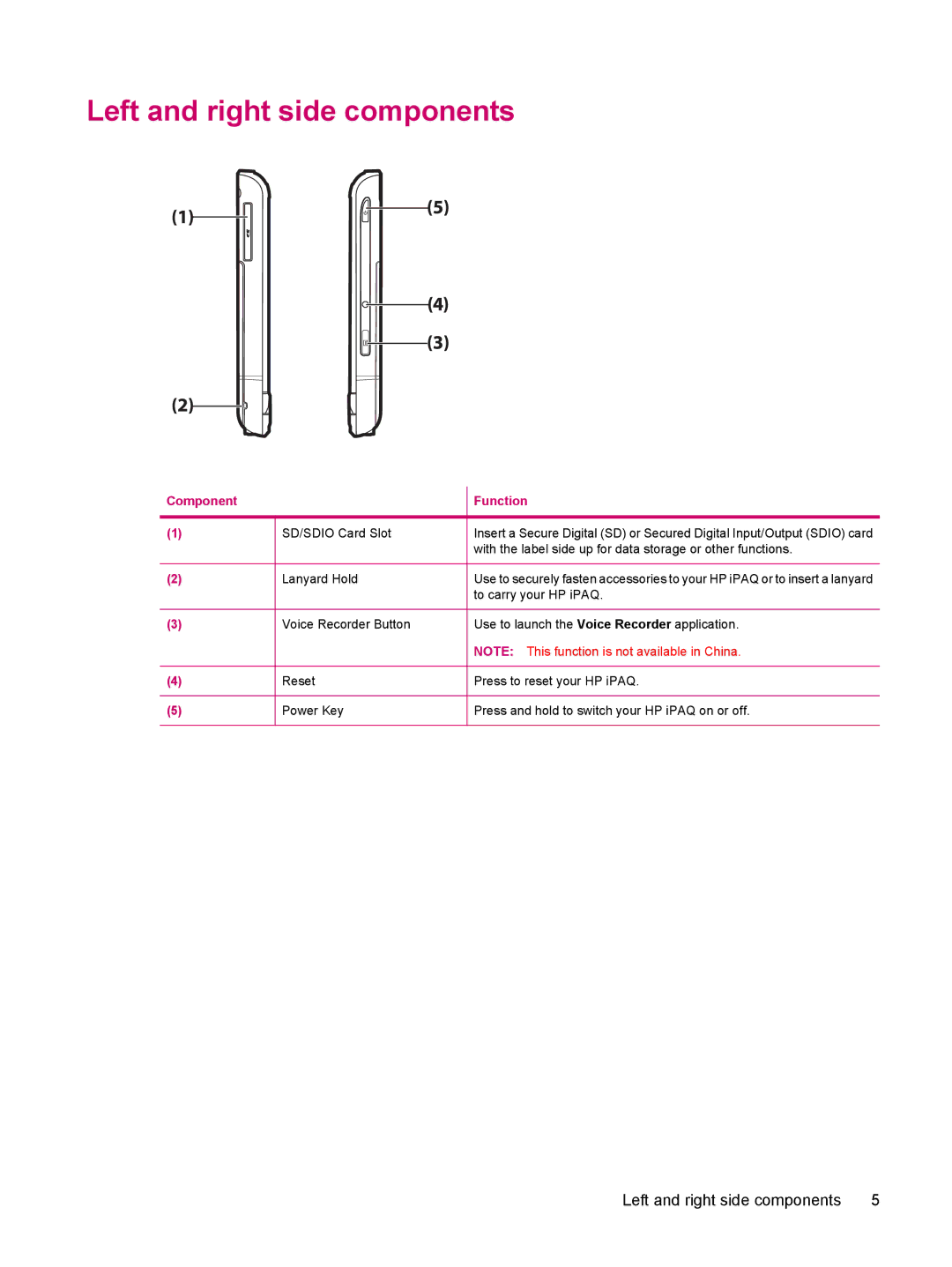 HP 114 Classic Handheld manual Left and right side components 