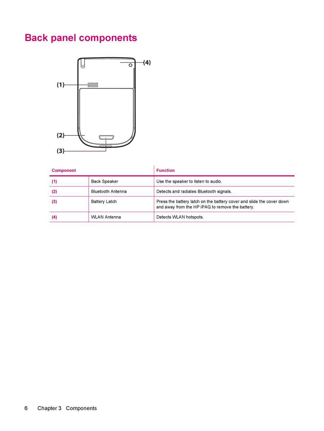 HP 114 Classic Handheld manual Back panel components 