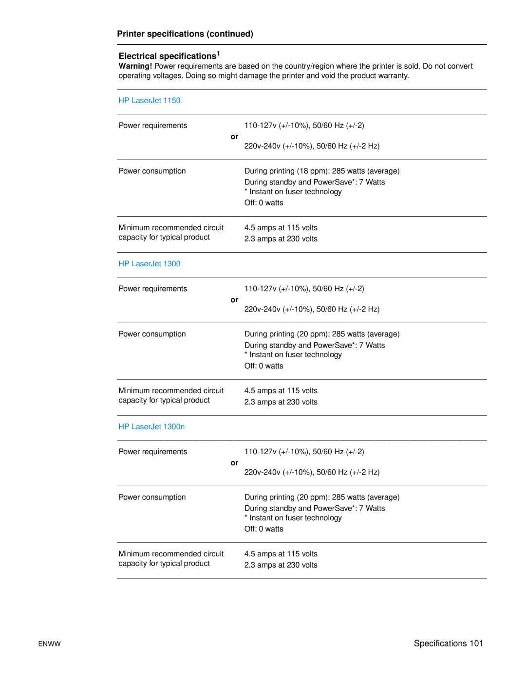 HP 1150 1300 1300n manual Printer specifications Electrical specifications1 