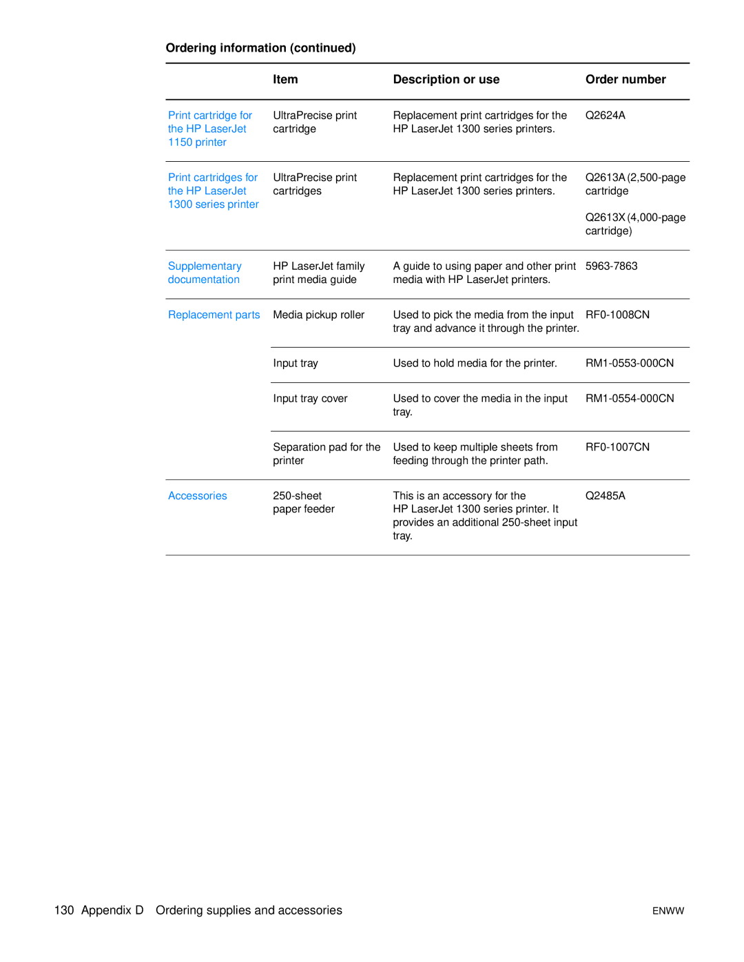 HP 1150 1300 1300n manual Appendix D Ordering supplies and accessories 