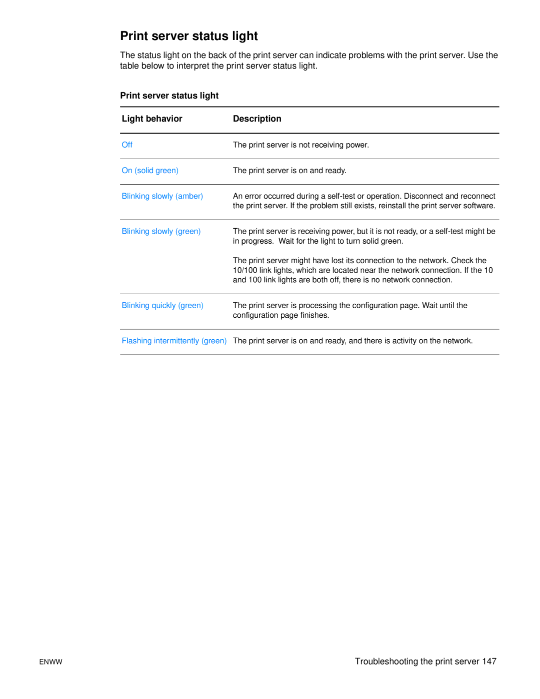 HP 1150 1300 1300n manual Print server status light Light behavior Description 